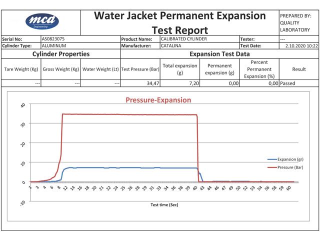 Water Jacket Permanent Expansion Test Report